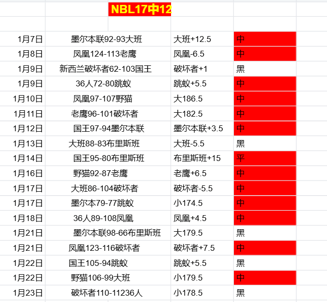 瓦格納独揽,哈利伯顿表,现低迷,球速体育平台,球速体育官方网站,球速体育登录入口,球速体育app下载