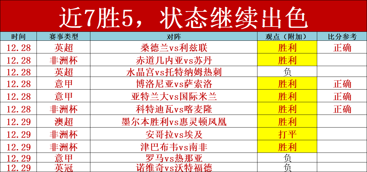 马竞,阿拉维斯爆,冷失利,球速体育平台,球速体育官方网站,球速体育登录入口,球速体育app下载