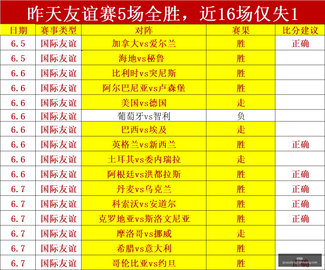 尼克斯传奇,球星,特朗普总统,球速体育官网,球速体育直播,球速体育资讯,球速体育入口,球速体育下载