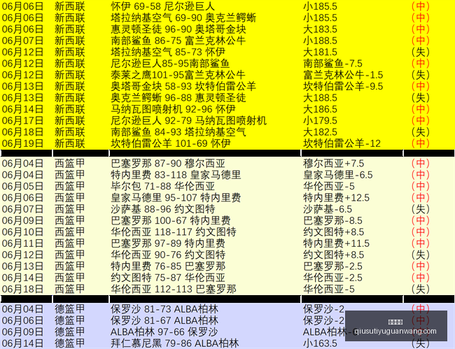 法篮甲战报,全场亮点解,错过必悔强,球速体育官网,球速体育直播,球速体育资讯,球速体育入口,球速体育下载