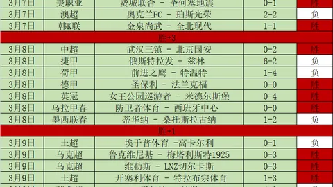 上周大乐透期号专家质合推荐，哪位体育专家表现更佳