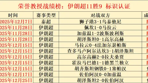 切尔西3-1阿斯顿维拉，詹姆斯自摆乌龙，若日尼奥、卢卡库双响炮