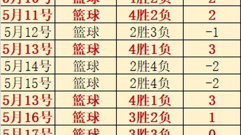 作曲家展望： 系列新作即将到来
