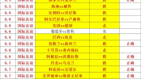 尼克斯传奇球星：特朗普总统亲临总决赛3现场观战盛况